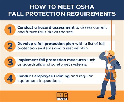 osha safety requirements for cnc